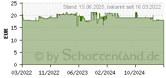 Preistrend fr XEROX Toner ersetzt Brother TN-243C Kompatibel Cyan 1000 Seiten Everyday (006R04581)