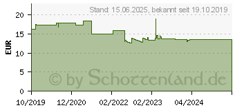 Preistrend fr METZ CONNECT Btr Kabelverbinder Class Ea 360 (130863-06-E)