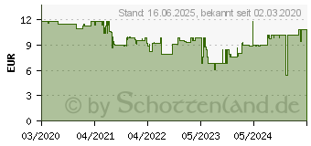 Preistrend fr Wera 454 HF Innen-Sechskantschraubendreher Schlsselweite (Metrisch): 8 mm (05023353001)