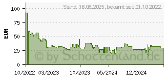 Preistrend fr Targus VersaVu Slim Schutzhlle fr iPad 10,9 (2022), Black (THZ935GL)