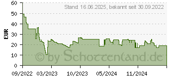 Preistrend fr Targus Click In Schutzhlle fr iPad 10,9 (2022), Black (THZ932GL)