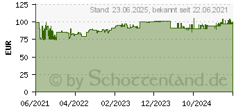 Preistrend fr Durable 342223 - Sensor Abfalleimer NO Touch 21 L