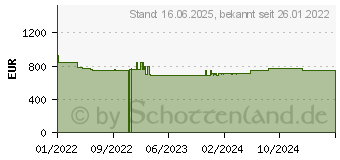 Preistrend fr Wortmann Terra Mobile 1500 (1220751)