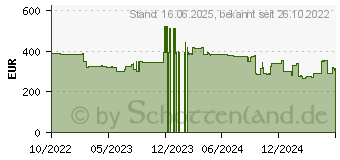 Preistrend fr NEC MultiSync EA242WU