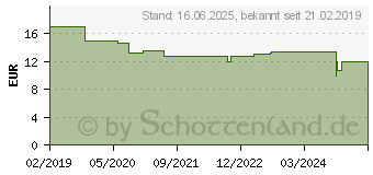 Preistrend fr DeLOCK 18290 - Kabelmanagement Box mit Aufbewahrungsfach wei / grau