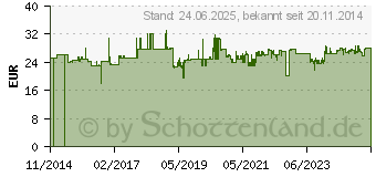 Preistrend fr Gedore Krner selbstschlagend 150 mm (8722880)