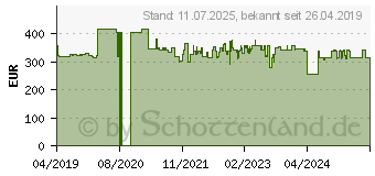 Preistrend für Nilfisk Nass-/Trockensauger Attix 30-01PC blau/schwarz (107413591)