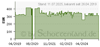 Preistrend fr Nilfisk Nass-/Trockensauger Attix 30-01PC blau/schwarz (107413591)