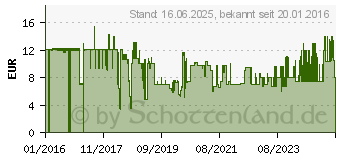 Preistrend fr Lindy 48167 10m Cat.6 U/UTP Netzwerkkabel, grau