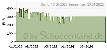 Preistrend fr Acer Nitro XZ322QUPbmiiphx WQHD (UM.JX2EE.P04)