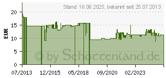 Preistrend fr Stanley Praezisionsflachmeissel Handsch.25x300mm (4-18-332)