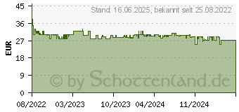 Preistrend fr Braun WK 1500 Wasserkocher 1,7 l 2200 W Edelstahl - Wei (0X21010068)