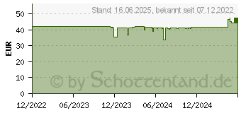 Preistrend fr ENDORFY LIX Plus schwarz (EY6A001)