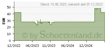 Preistrend fr ENDORFY LIX Onyx White (EY6A003)