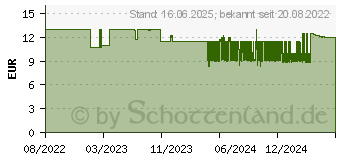 Preistrend fr Hama MW-300 V2 Maus Funk Optisch Gelb 3 Tasten 1200 dpi (00173023)