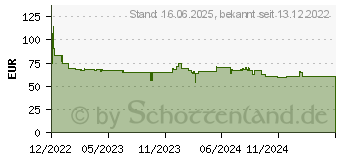 Preistrend fr Acer Monitor Tischhalterung fr ein Display bis zu 81,28 cm 32 Zoll (LC.MON11.001)