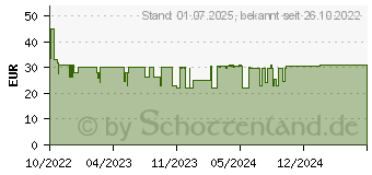 Preistrend fr Lexware ESD QuickSteuer Deluxe 2023 Download (06815-2014)