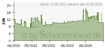 Preistrend fr KS Tools GEARplus Ratschenringmaulschlssel,umschaltbar,7mm (503.4607)