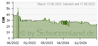 Preistrend fr Belkin BoostCharge Powerbank 20K blau (BPB012BTBL)