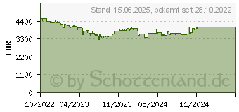 Preistrend fr Captiva Ultimate Gaming R70-983 (70983)