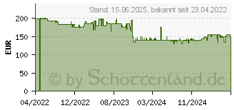 Preistrend fr Polar Pacer 3,05 cm 1.2 Zoll MIP 45 mm Schwarz GPS (900102174)