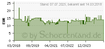 Preistrend für Wiha 41643 - Bit-Satz, 5-teilig, T-Bit, 50 mm, T10