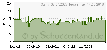 Preistrend fr Wiha 41643 - Bit-Satz, 5-teilig, T-Bit, 50 mm, T10