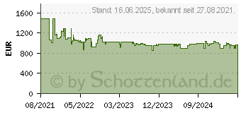 Preistrend fr Siemens KG39NAXCF Khl-/Gefrierkombination black inox / C