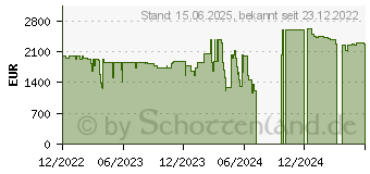 Preistrend fr Lenovo ThinkStation P360 Tiny Intel Core i7-12700T 32GB 1TB SSD T1000 W11P DG TopSeller (30FA005FGE)