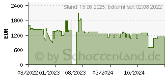 Preistrend fr Lancom OX-6402 (61866)