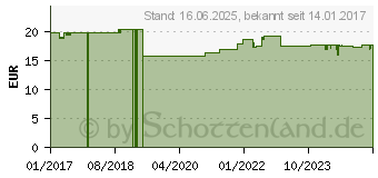 Preistrend fr ABUS ABUS-73362, HomeTec Pro Tastatur-Sichtschutz CSS3000 W, Wei 733628[5150]