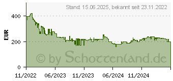 Preistrend fr Canon PIXMA G4570 (5807C006)