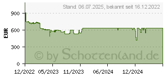 Preistrend fr Intel Wall Street NUC12WSHV7 EU (RNUC12WSHV70002)