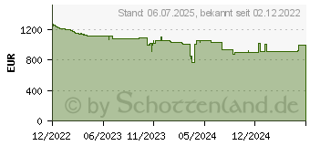 Preistrend fr Viewsonic 1080p 1920x1080 (LS610HDH)