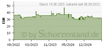 Preistrend fr Digitus Steckdosenleiste mit Aluminiumprofil (DN-95433)