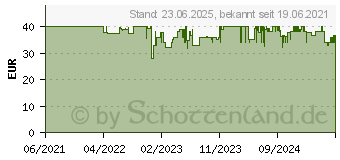 Preistrend fr Oehlbach Black Magic Mkii Ultra High Speed 8K Hdmi Kabel, Schwarz (D1C92495)