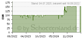 Preistrend fr Amazon Kindle (2022), Blau (B09SWV9SMH)