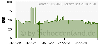 Preistrend fr Rowenta DW4308 EXPRESS STEAM (DW4308)