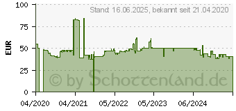 Preistrend fr Rowenta DW4308 Espress Steam Dampfbgeleisen blau (DW4308D1)