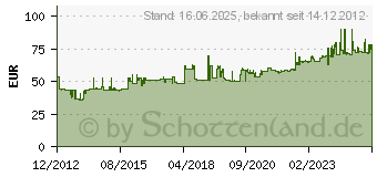 Preistrend fr Fluke T90 Spannungs & Durchgangsprfer (4016945)