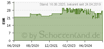 Preistrend fr ARCTIC W1C - Monitor-Wandhalterung mit beweglichem Gelenkarm (AEMNT00058A)