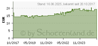 Preistrend fr FISCHER Deutschl. FIXtainer (539867)