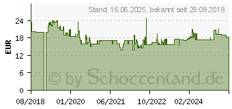 Preistrend fr Bosch Lochsge Progressor for Wood and Metal. 92 mm (2608594236)