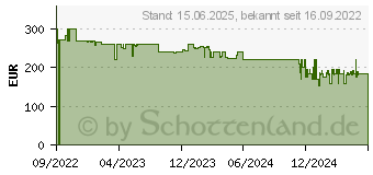 Preistrend fr Silverstone HELA 850R Platinum 850W (SST-HA850R-PM)