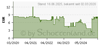 Preistrend fr Wera 454 HF Quergriff-Sechskantschraubendreher Hex-Plusmit Haltefunktion, zllig (05023361001)