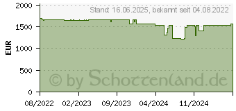 Preistrend fr Lenovo Legion S7 16IAH7 (82TF0011GE)