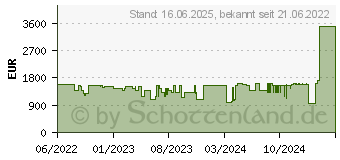 Preistrend fr Lenovo Legion 5 17ITH6H (82JM002CGE)