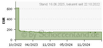 Preistrend fr Iiyama ProLite XUB2492HSU-B5