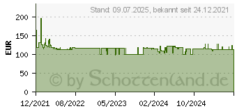 Preistrend fr Bosch Professional GLM 50-22 Laser-Entfernungsmesser Messbereich (max.) (Details) 50m (0601072S00)