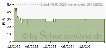 Preistrend fr Lego 43211 Lego Disney Auroras Schloss